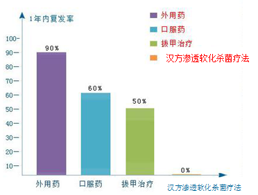 ���ݱ���Ƥ����