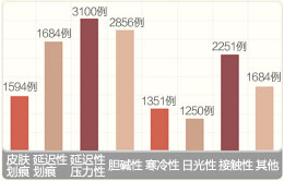 ���ݱ���Ƥ����