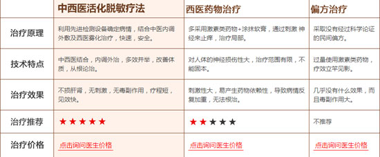 ���ݱ���Ƥ����